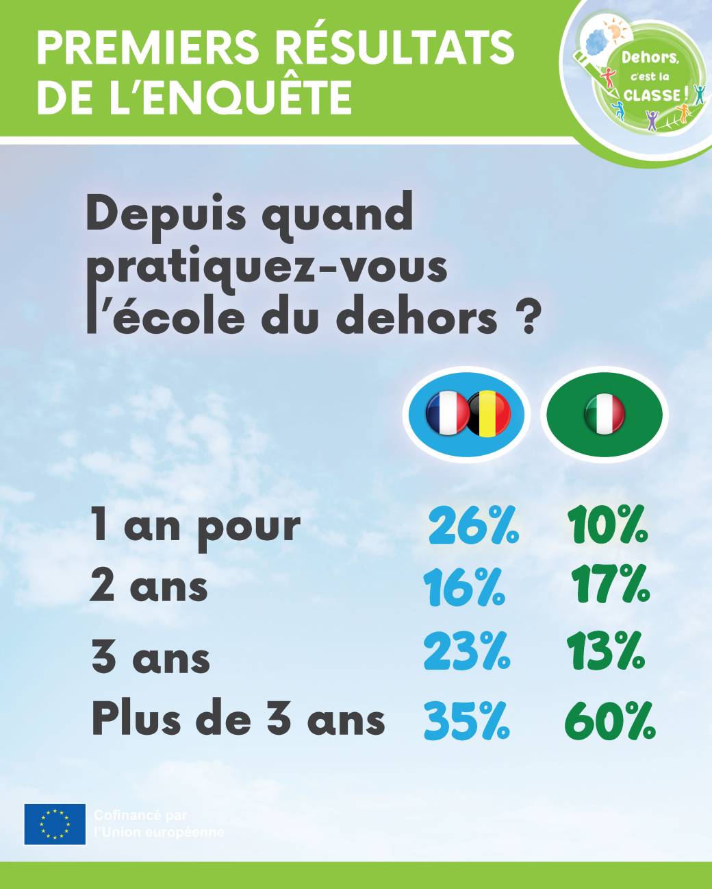 Extrait - premiers résultats de l'enquête